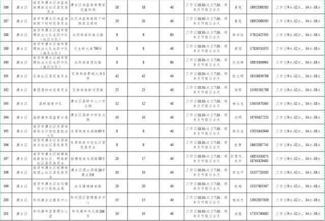 南京市民，3163个共享泊位今起开放线上报名