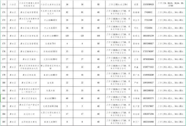 南京市民，3163个共享泊位今起开放线上报名