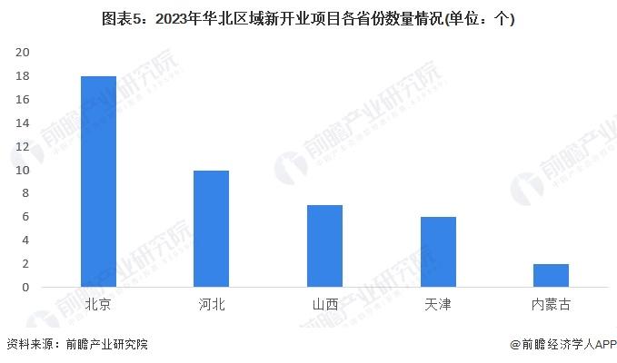 2024年中国购物中心行业区域现状分析 华东地区购物中心在数量和体量上位居第一【组图】