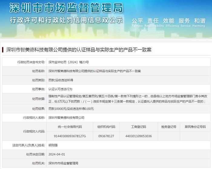 深圳市智美德科技有限公司提供的认证样品与实际生产的产品不一致案