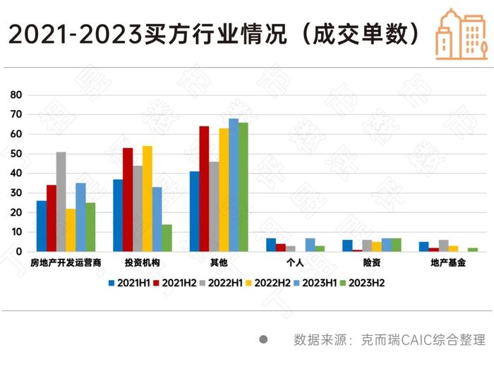 2023年全国涉房收并购同比下降7.1%，公寓和酒店回暖