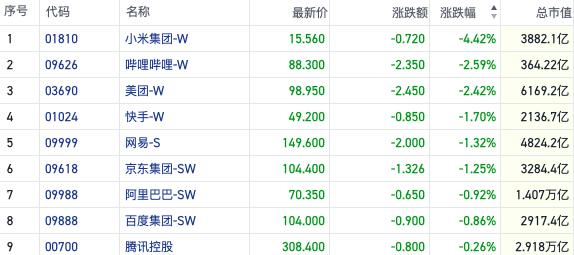 大宗商品概念齐飞渐成主线 汽车股又迎超预期政策利好｜港股风向标