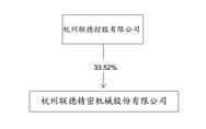 公司代码：605060    公司简称：联德股份