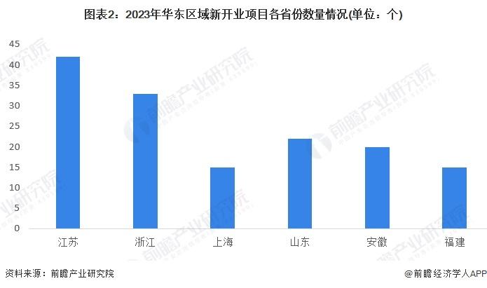 2024年中国购物中心行业区域现状分析 华东地区购物中心在数量和体量上位居第一【组图】