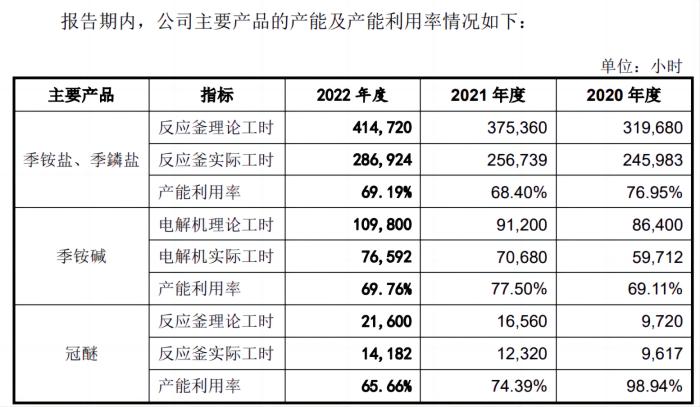 IPO雷达｜过会9个多月未注册的肯特催化：业绩下滑，高新技术企业称号或不保