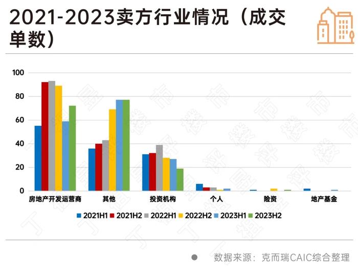 2023年全国涉房收并购同比下降7.1%，公寓和酒店回暖