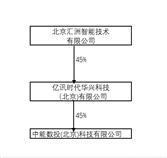 证券代码：002122    证券简称：汇洲智能    公告编号：2024-008