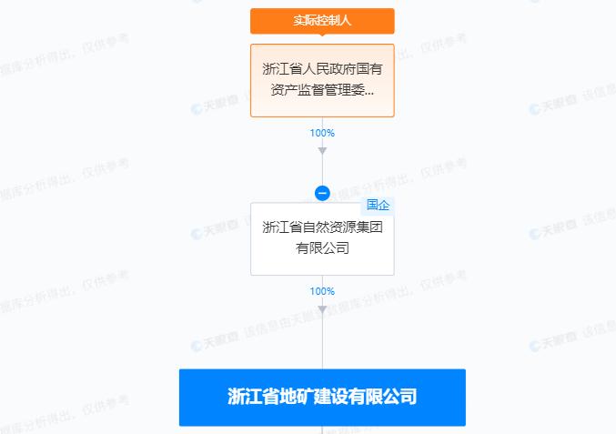 未取得施工许可擅自施工 上海润泓江川置业有限公司、浙江省地矿建设有限公司被罚