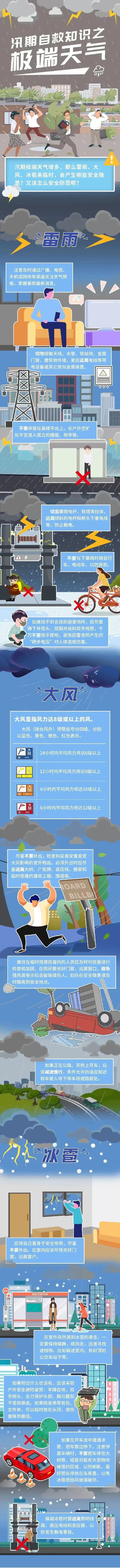 最高等级预警首次发布！广东将有雷雨大风和冰雹！省三防办要求→