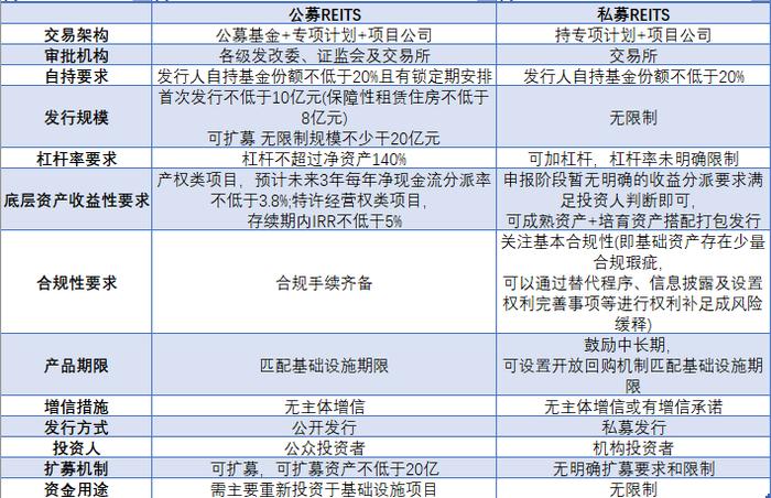 市场再添9.64亿持有型不动产ABS，负面清单更新政府性债务口径，关键在“控隐债”