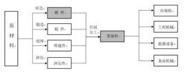 公司代码：605060    公司简称：联德股份