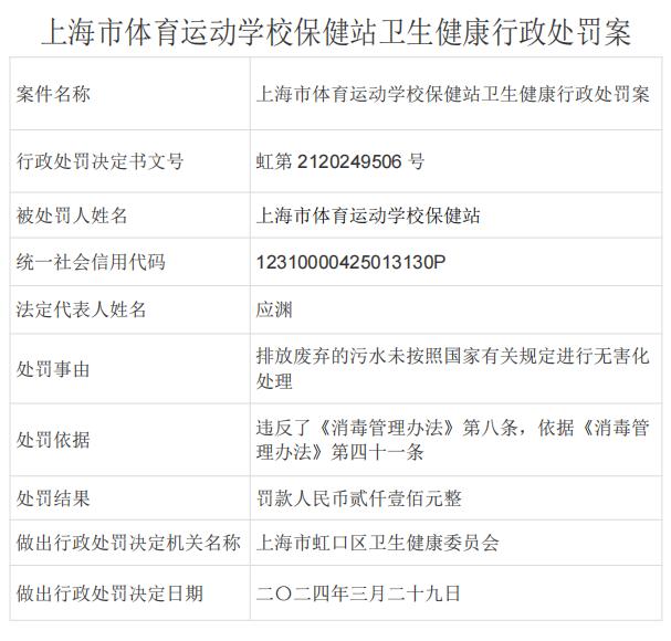 上海市体育运动学校保健站卫生健康行政处罚案（虹第 2120249506 号）
