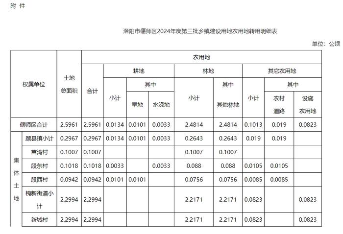 洛阳市政府最新批复