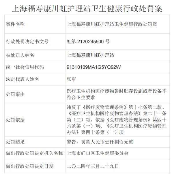 上海福寿康川虹护理站卫生健康行政处罚案（虹第 2120245500 号）