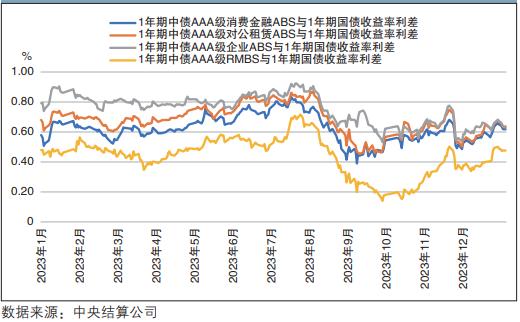 市场再添9.64亿持有型不动产ABS，负面清单更新政府性债务口径，关键在“控隐债”