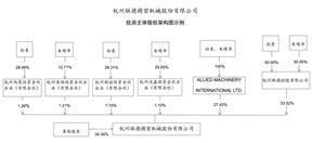 公司代码：605060    公司简称：联德股份