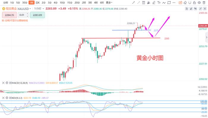 张德盛：4.3黄金价格今日回踩多看新高，白银走势分析实时操作策略