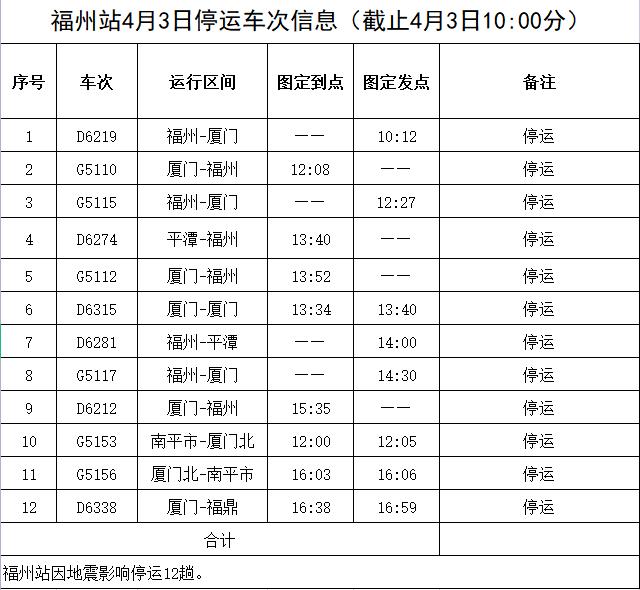 刚刚发布！这些列车停运！此刻福州火车站……