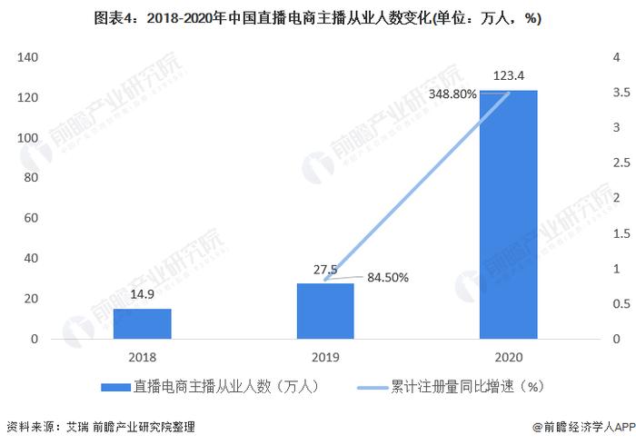 小杨哥退出与美腕合资公司！“压力太大不想当网红”，小杨哥曾劝大家别发大财【附直播带货行业市场发展分析】