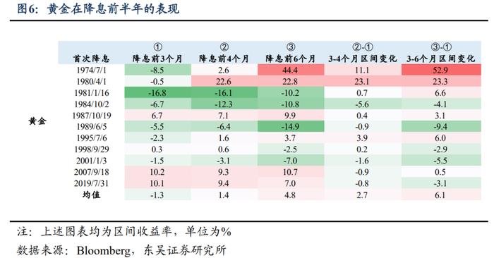东吴证券：创新高后，黄金和美股谁更值得持有？