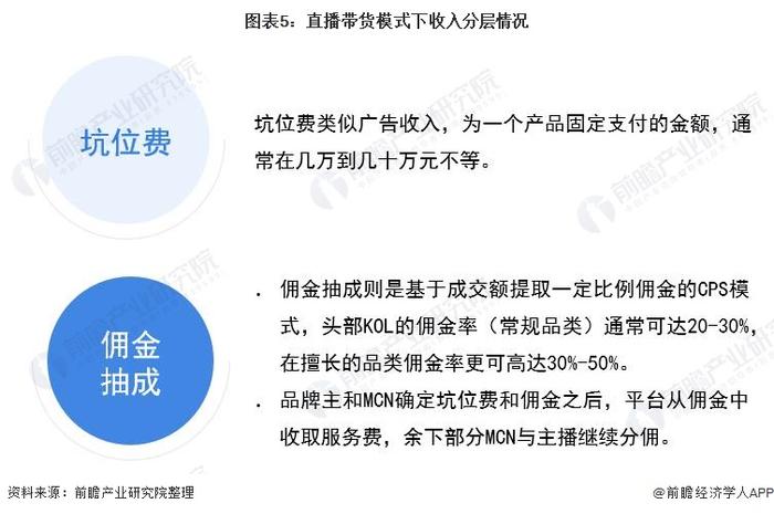 小杨哥退出与美腕合资公司！“压力太大不想当网红”，小杨哥曾劝大家别发大财【附直播带货行业市场发展分析】