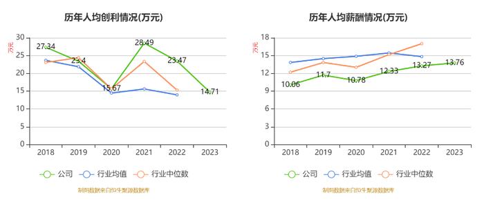 海宁皮城：连降两年 2023年净利润同比下降34.29%