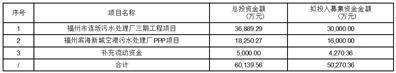 股票代码：603817    股票简称：海峡环保    公告编号：2024-018转债代码：113532    转债简称：海环转债