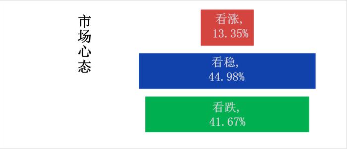 南宁建材价格持稳 现货价格有磨底迹象