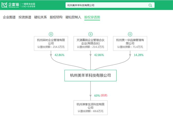 小杨哥退出与美腕合资公司！“压力太大不想当网红”，小杨哥曾劝大家别发大财【附直播带货行业市场发展分析】