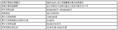 证券代码：688568.SH      证券简称：中科星图      公告编号：2024-009