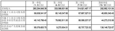 公司代码：605060    公司简称：联德股份