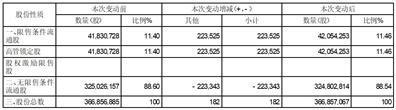 股票代码：002734    股票简称：利民股份    公告编号：2024-015债券代码：128144    债券简称：利民转债