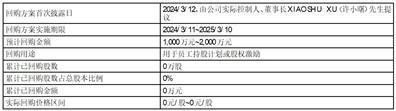 证券代码：688433    证券简称：华曙高科    公告编号：2024-011