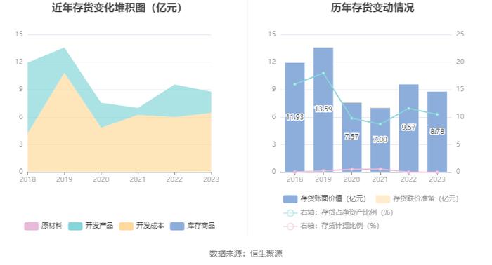 海宁皮城：连降两年 2023年净利润同比下降34.29%