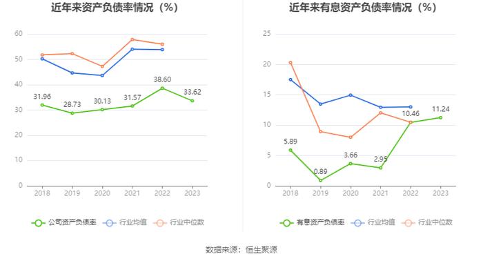 海宁皮城：连降两年 2023年净利润同比下降34.29%