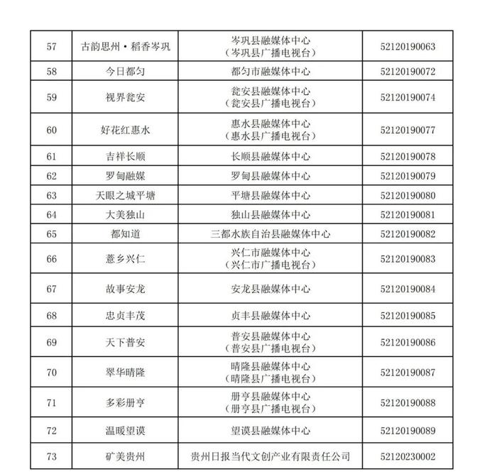 贵州省互联网新闻信息服务单位许可信息(截至2024年3月31日)