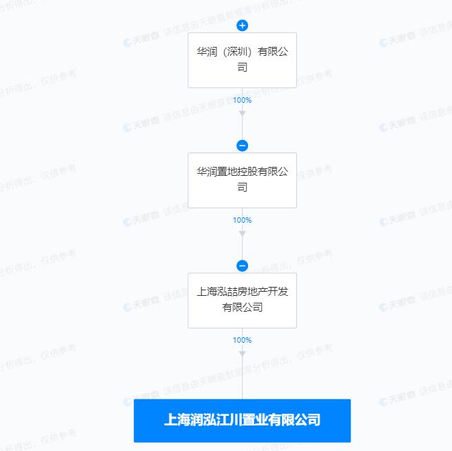 未取得施工许可擅自施工 上海润泓江川置业有限公司、浙江省地矿建设有限公司被罚