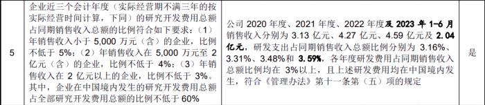 IPO雷达｜过会9个多月未注册的肯特催化：业绩下滑，高新技术企业称号或不保