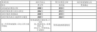 公司代码：605060    公司简称：联德股份