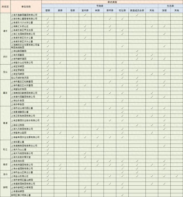 节地生态葬有补贴吗？哪些墓园能办理？海葬又该如何申请呢？