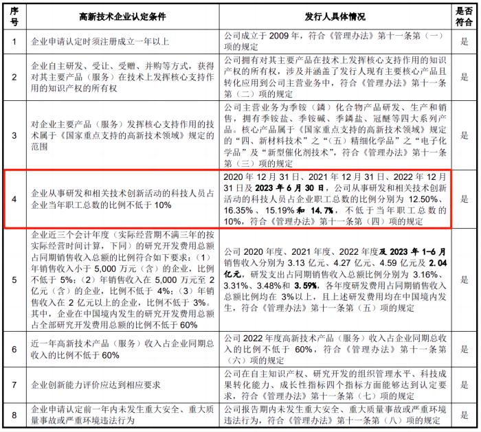 IPO雷达｜过会9个多月未注册的肯特催化：业绩下滑，高新技术企业称号或不保