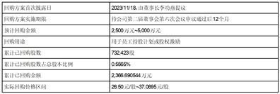 证券代码：688211    证券简称：中科微至    公告编号：2024-007