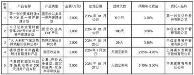 证券代码：002830    证券简称：名雕股份  公告编号：2024-016