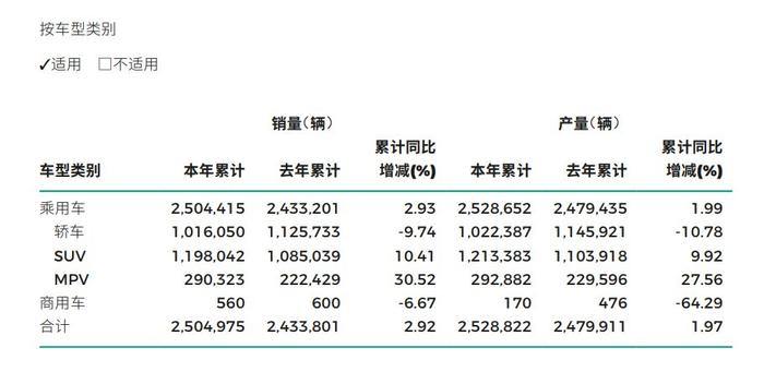 V观财报｜广汽集团2023年净利接近腰斩！轿车产销双降