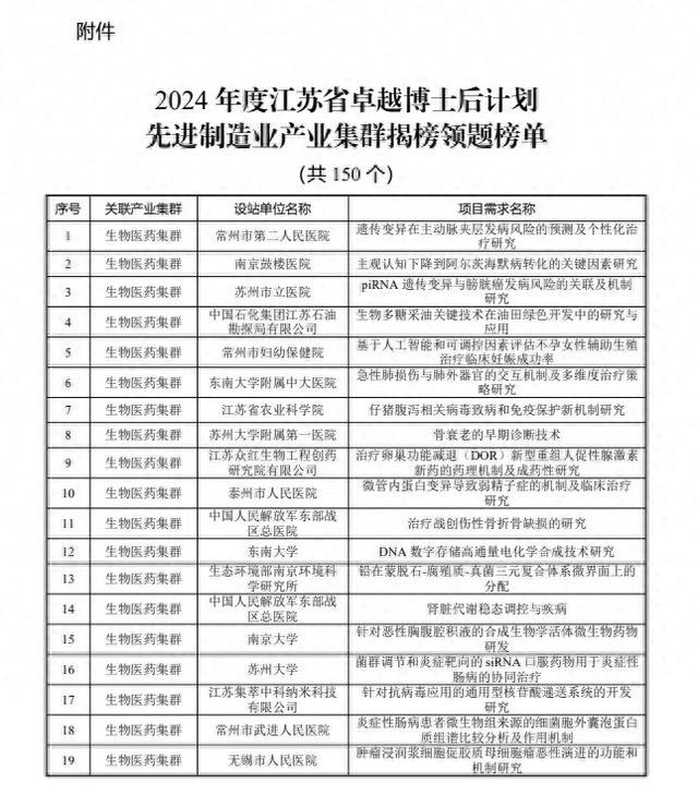 博士后，2024年度江苏先进制造业产业集群揭榜领题榜单公布