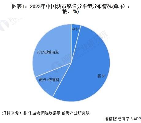 2024年中国城市配送行业运力现状分析 运力管理概念逐渐衍生【组图】