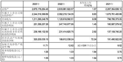 公司代码：605060    公司简称：联德股份