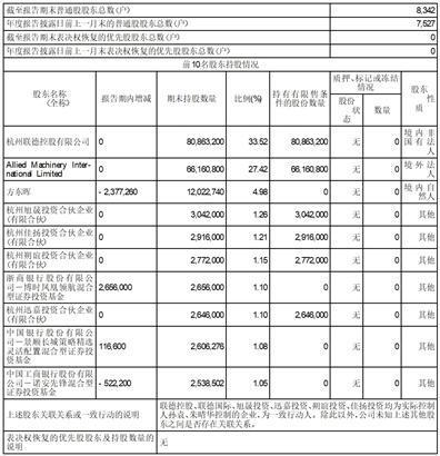 公司代码：605060    公司简称：联德股份