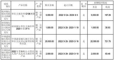 公司代码：605060    公司简称：联德股份