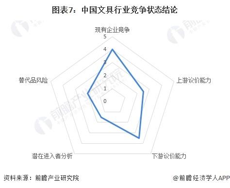 【行业深度】洞察2024：中国文具行业竞争格局及市场份额(附竞争梯队、企业入场进程、品牌竞争位置)